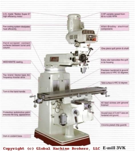 acer cnc milling machine|Acer mill 3vk parts list.